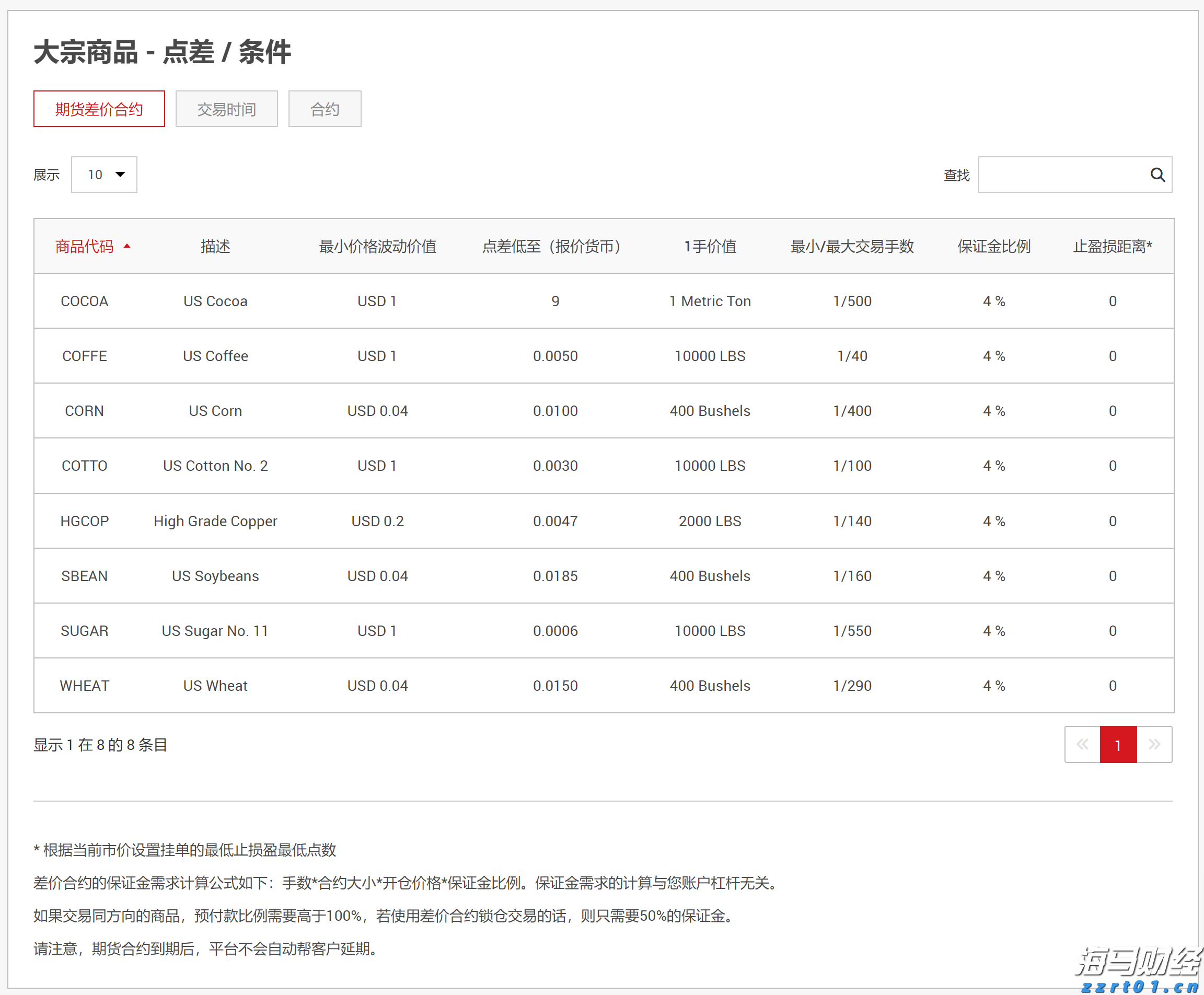 公开“账本”！上海率先上线“电费小程序监管平台”打通惠企“最后一公里”