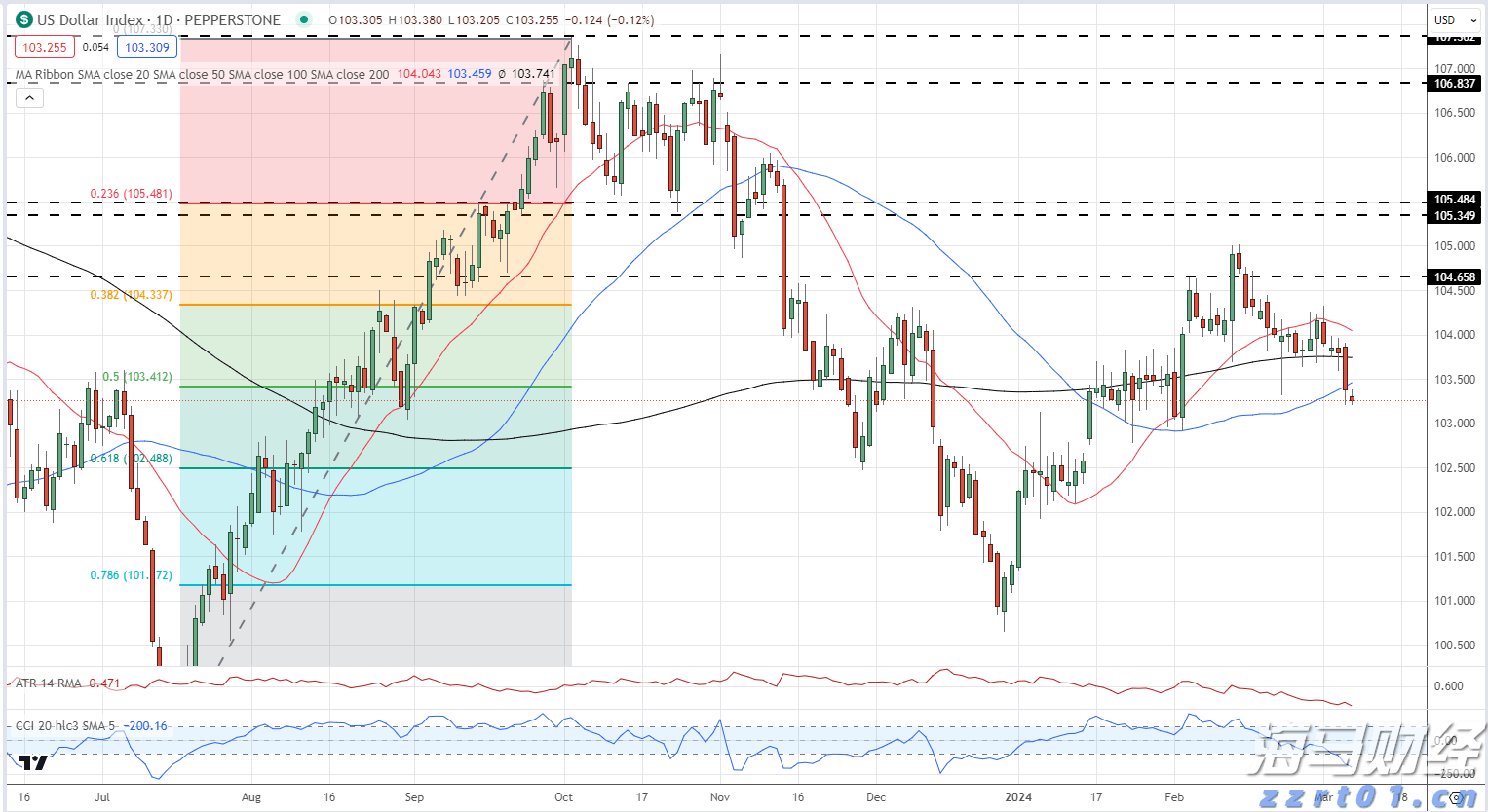 珠海全市台风预警信号解除