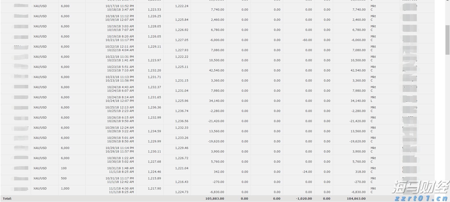贵港港—南沙港内外贸集装箱同船运输业务启动