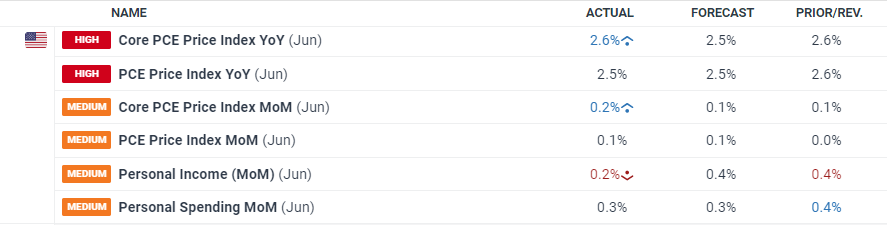 “跟着海岛去旅行”十条主题线路