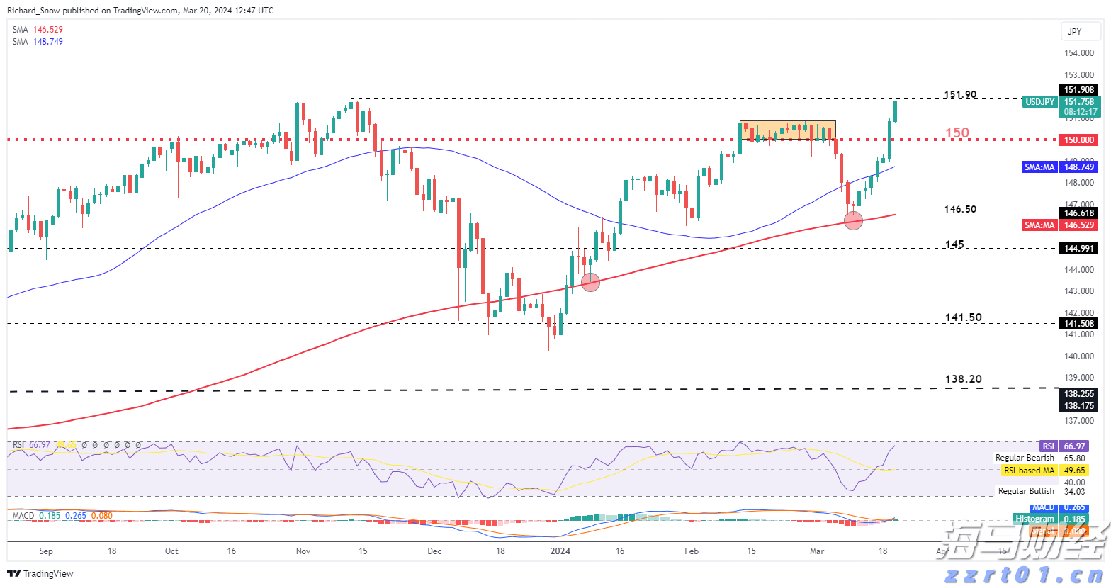 股价盘后暴跌!Pinterest(PINS.US)第二季度营收增长17%,盈利不达预期、北美用户增长停滞