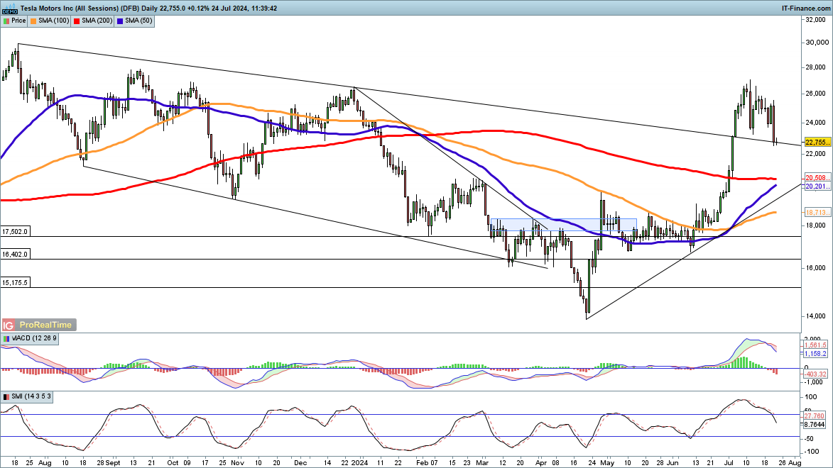 丰田汽车(TM.US)下调财年盈利预期，预计损失1.4万亿日元