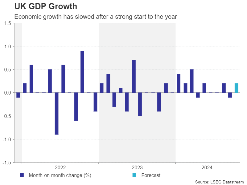 食品安全法修正草案拟提请二审