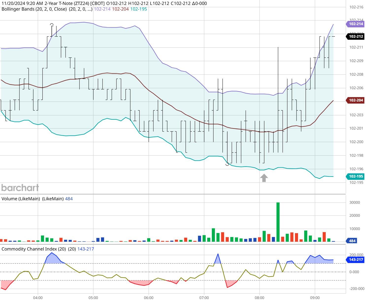 降雨频繁！雨天灭蚊秘诀请牢记