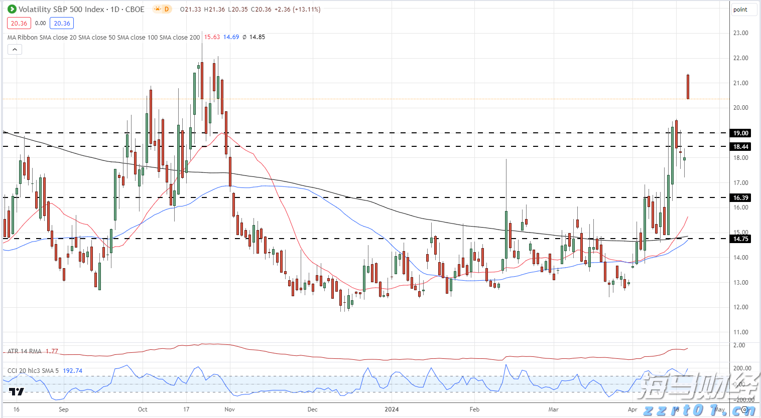 守护群众安心过年，云南市场监管人忙碌的身影……