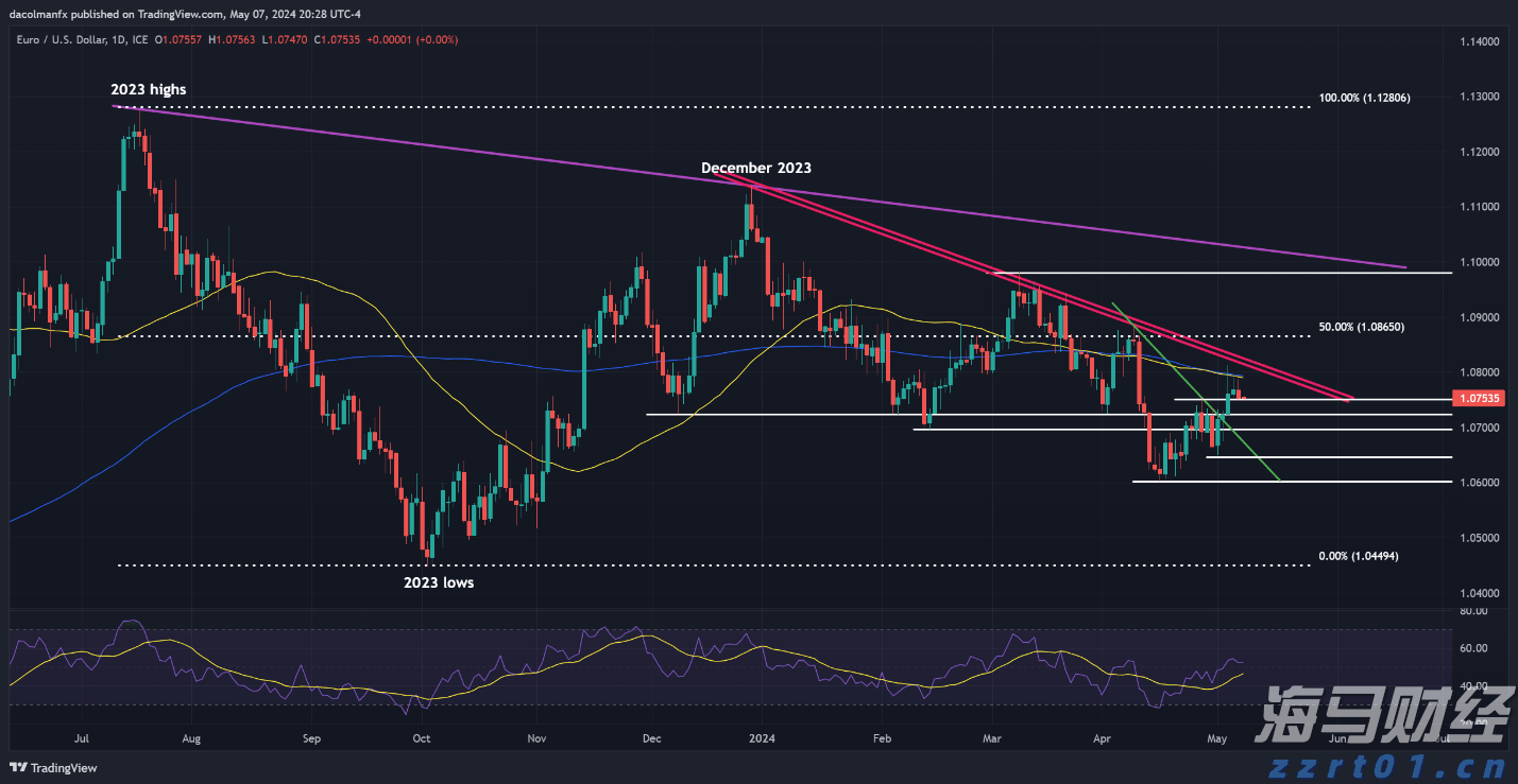 美股异动 | AMD(AMD.US)涨逾2% 服务器CPU市场份额追上英特尔