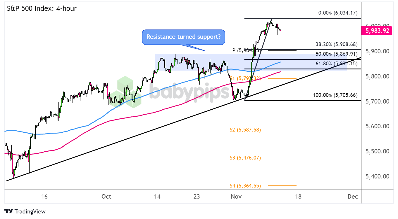 高盛支持 “做多中国”：市场强劲反弹背后的关注要点