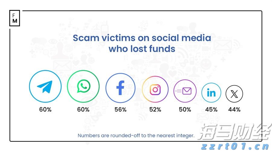 一体化污水处理设备构造之污泥处理装置的作用及原理讲解