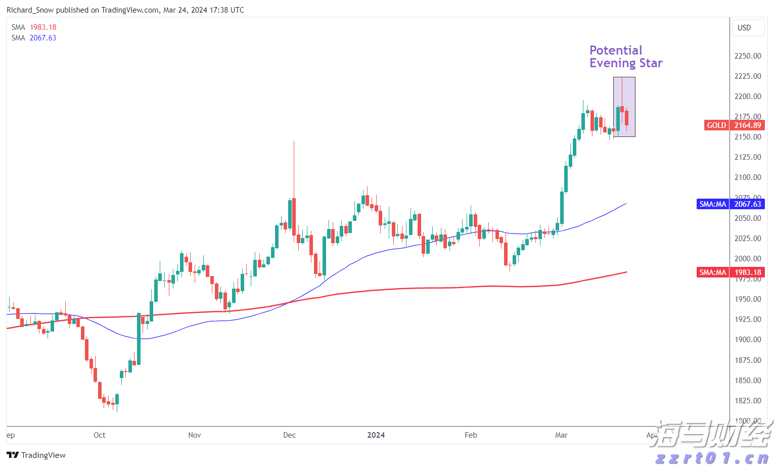 高盛Q2重仓科技股！增持英伟达(NVDA.US)、博通(AVGO.US)，特斯拉(TSLA.US)持仓上涨120%