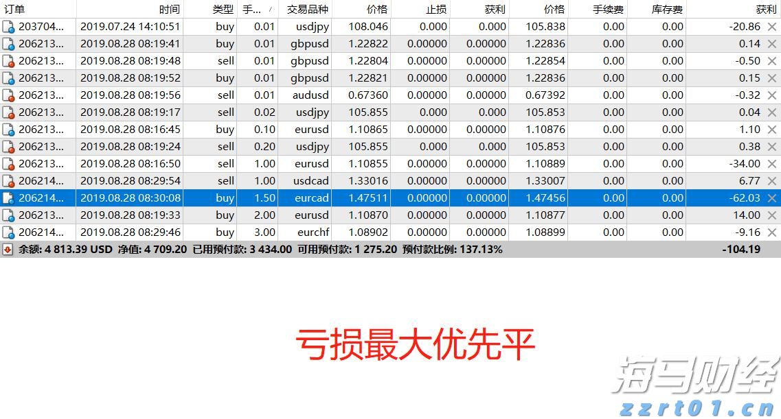  A股公告精选 | 洪田股份(603800.SH)提示风险