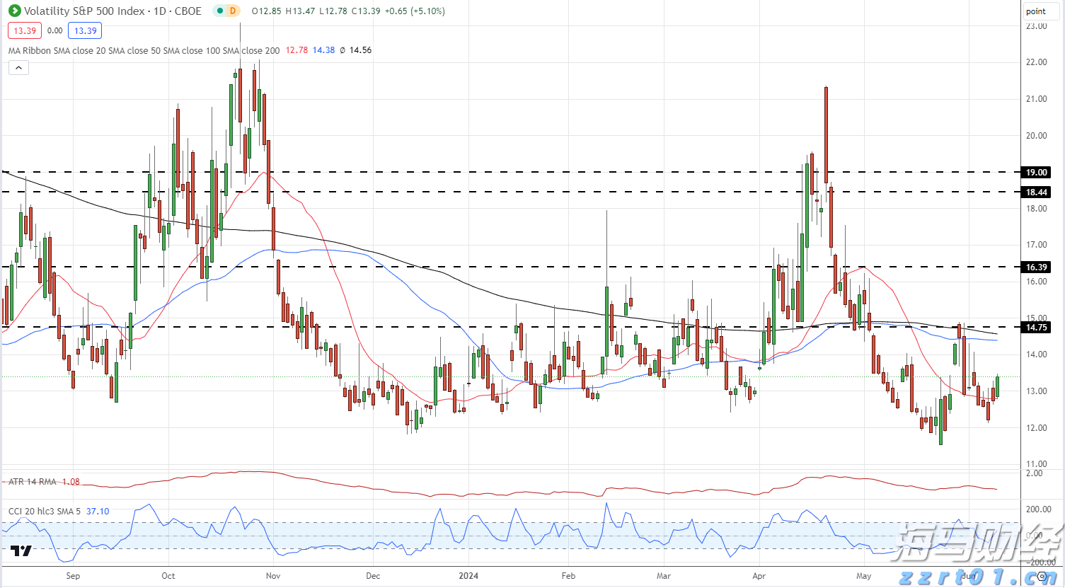 剧透来了!全球首个人形机器人运动会开幕式正在彩排
