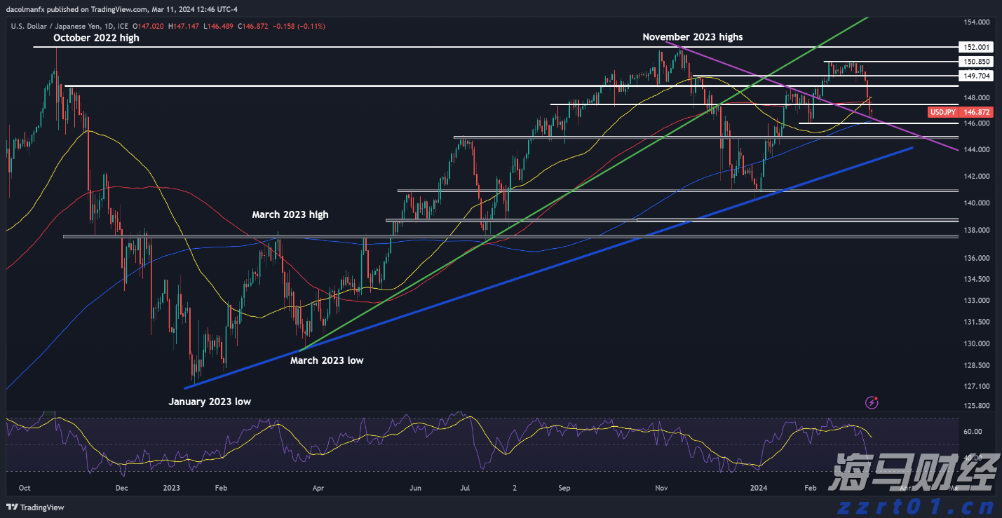 牛蛙污水处理工艺流程