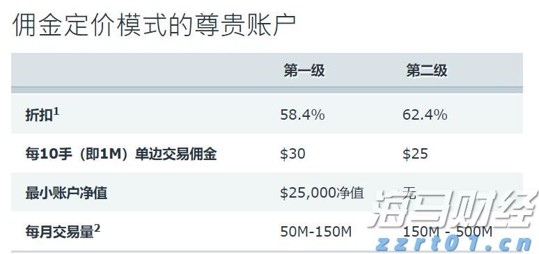 清退违规收费3.4亿元 海南涉企收费监管取得初步成效