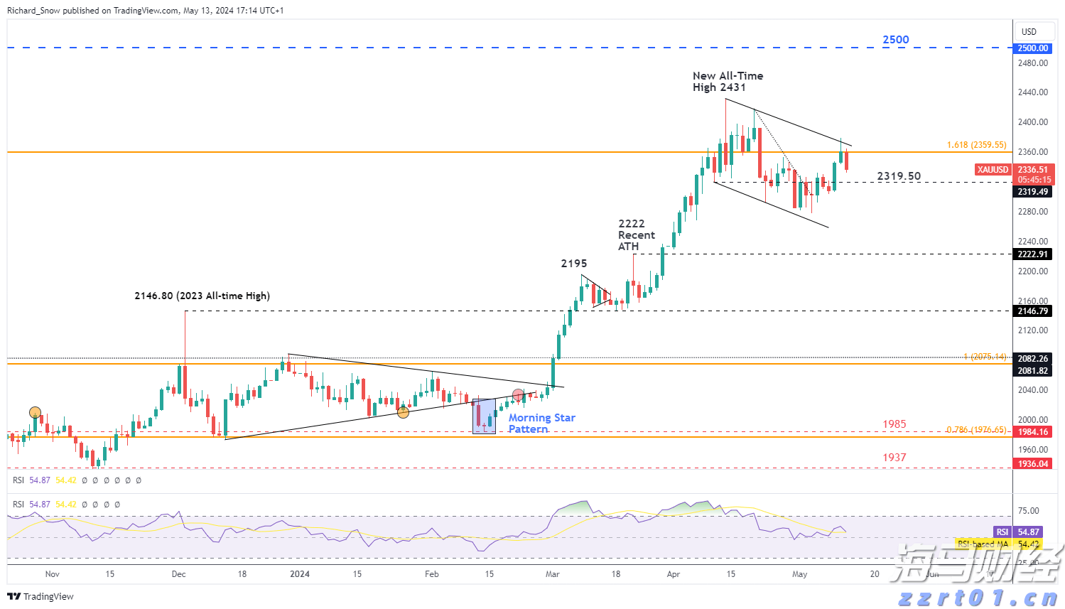 2025年私募基金业绩分析:量化表现突出,收益集中趋势明显