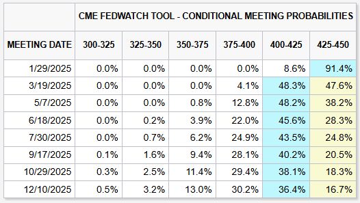 凯雷集团(CG.US)将以10亿美元将HSO出售给贝恩资本(BCSF.US) 私募交易市场回暖