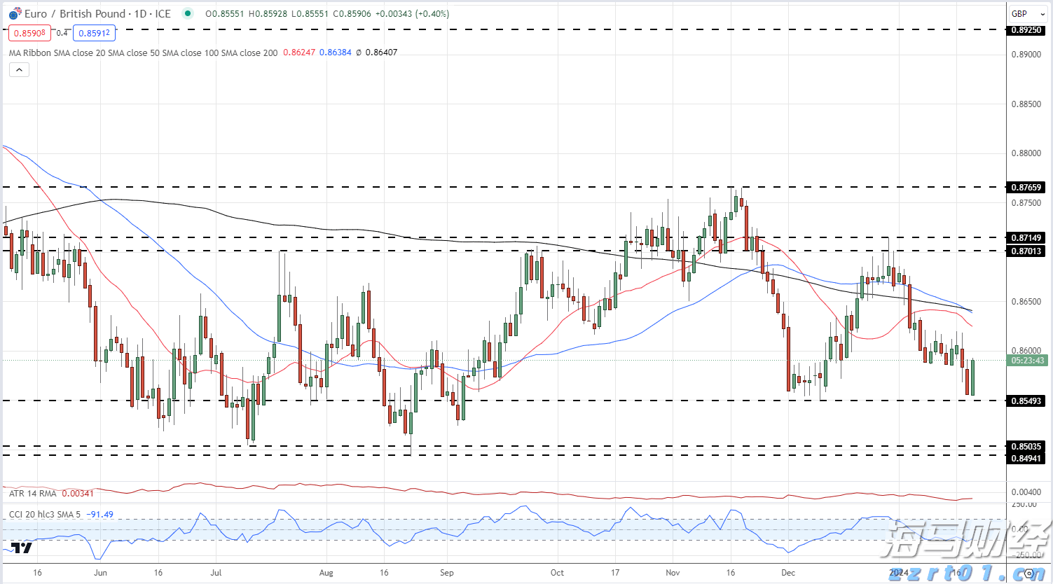 第四届中国（澳门）国际高品质消费博览会暨横琴世界湾区论坛开幕 董明珠发表主旨演讲
