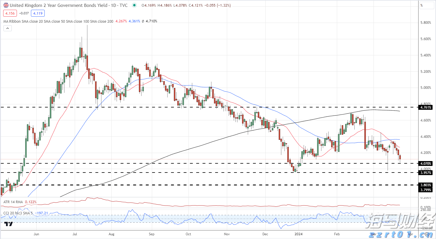 恒指牛熊街货比(73:27)︱7月26日