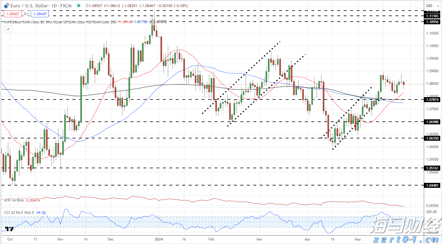 冷鲜肉加工厂废水处理设备及方案