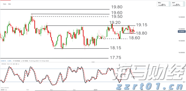 港交所上半年业绩创新高，新股集资额居全球首位