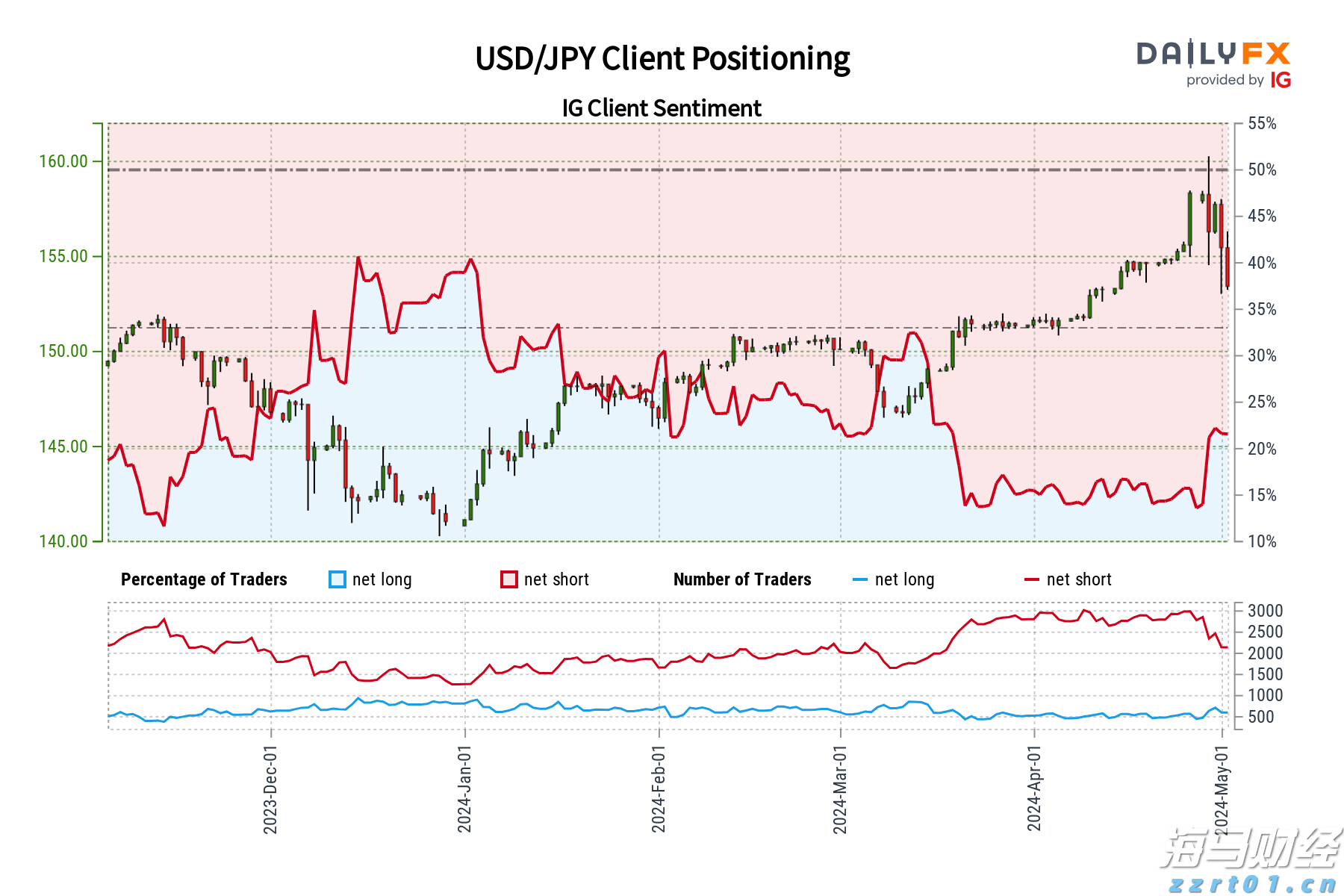 广东广州：严打电动自行车非法改装加装行为