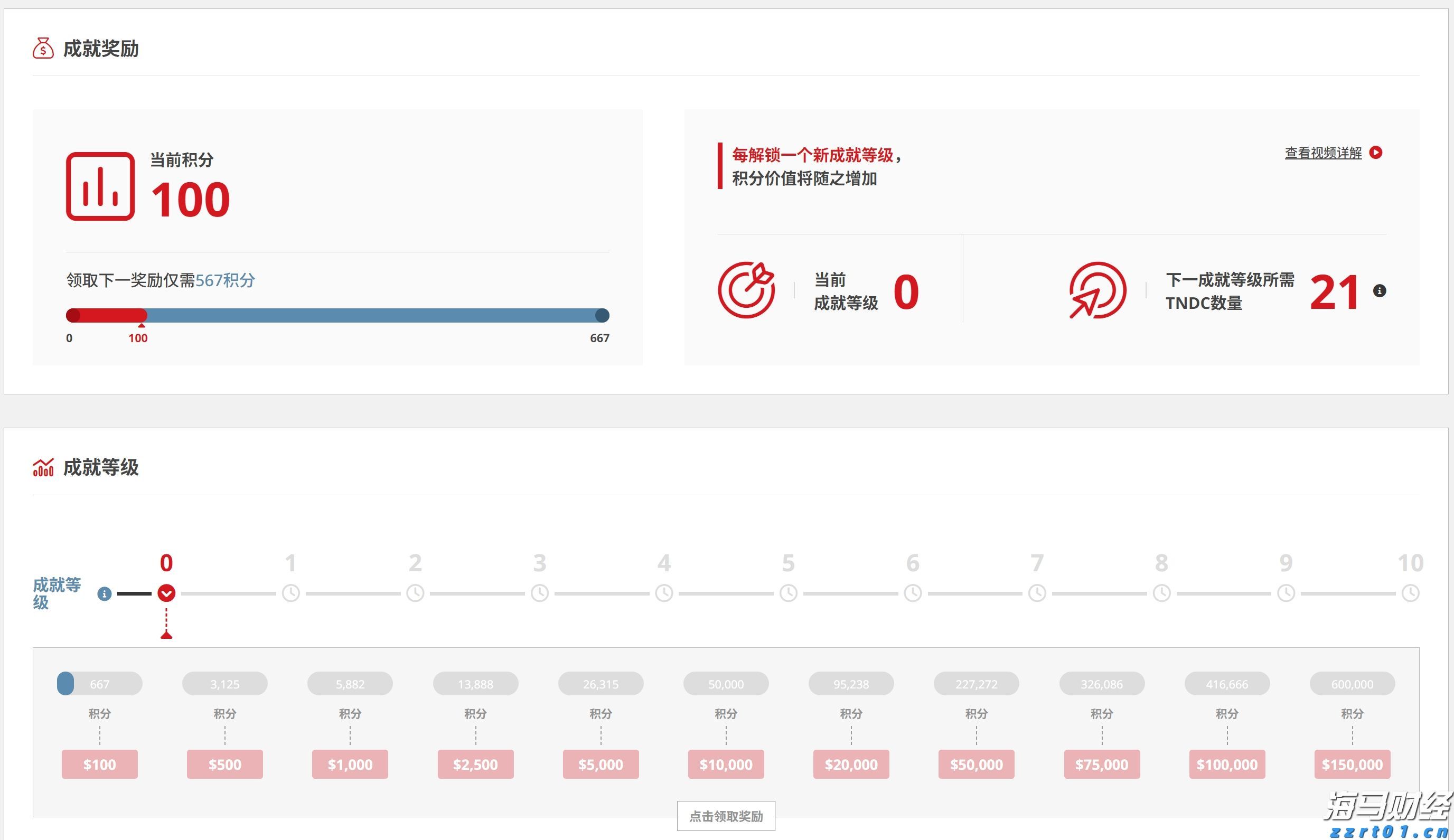 美股动态 | 大部分币圈相关股票下跌 SharpLink Gaming(SBET.US)跌幅超6.5%