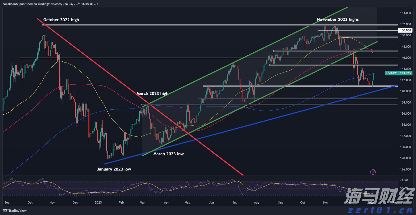 玩乐中感受传统文化魅力，斗门区举办红领巾小集市