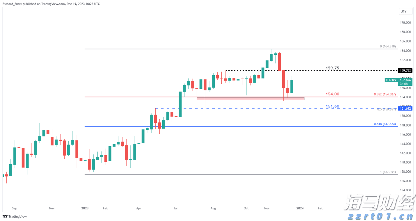 广东发2000万消费券！准备领取→