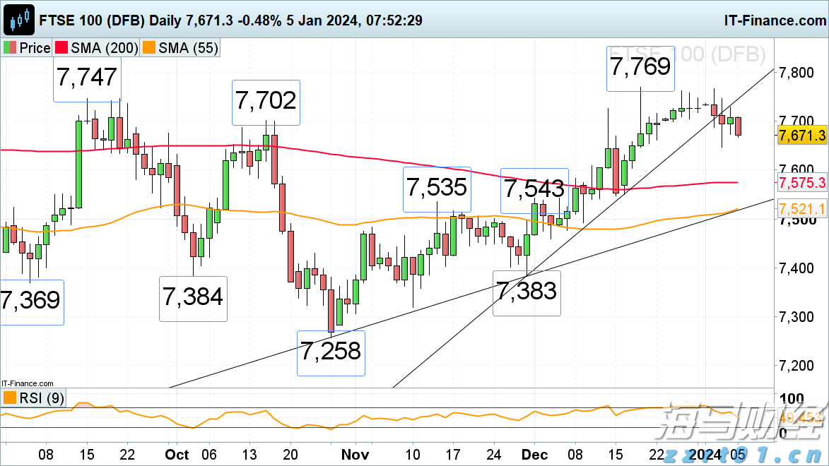 广深两家市内免税店开业
